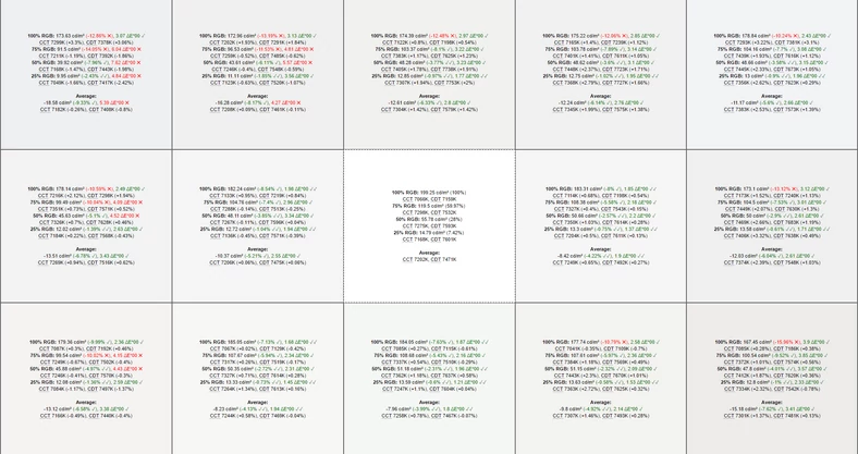 Równomierność podświetlenia i temperatury barwowej przy jasności 200 cd/m2 (kliknij, żeby powiększyć)