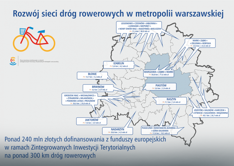 Plan new Cycling routes