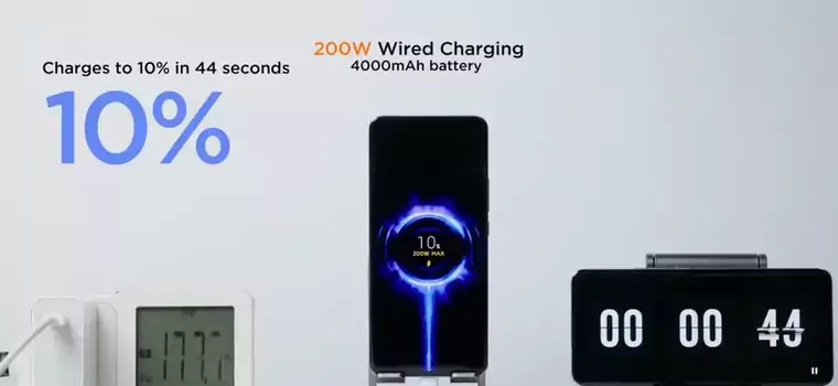 Xiaomi prezentuje szybkie ładowanie smartfonów 200 W i bezprzewodowe 120 W