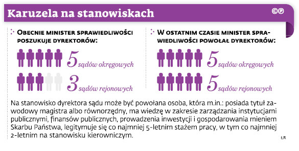 Karuzela na stanowiskach