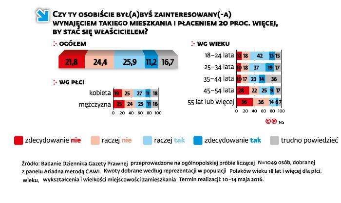 Program mieszkanie plus