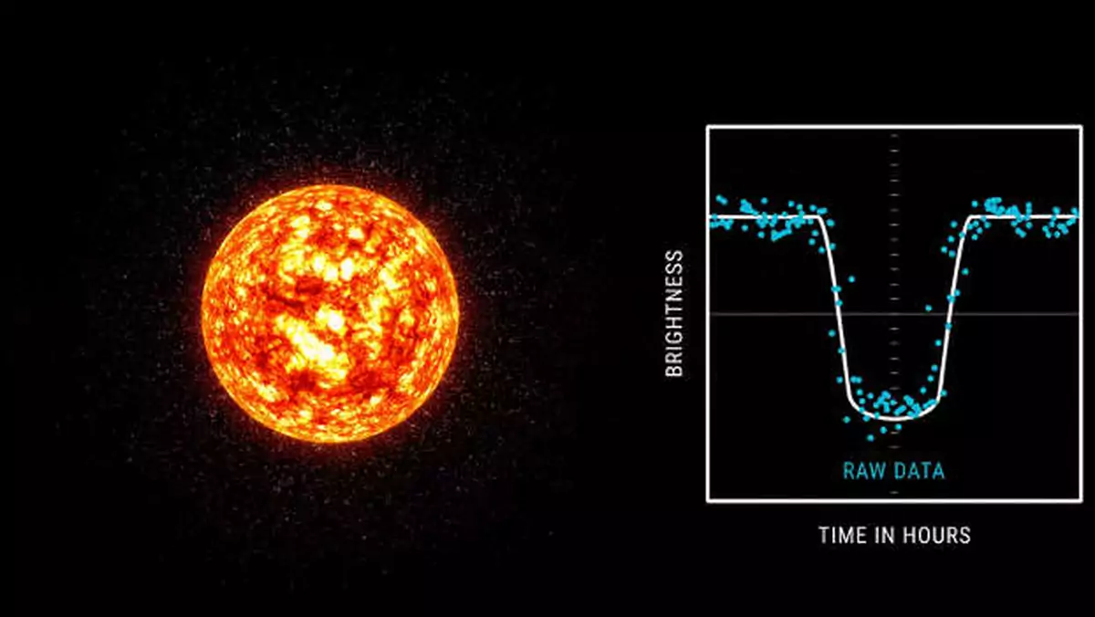 Google używa sztucznej inteligencji do szukania egzoplanet