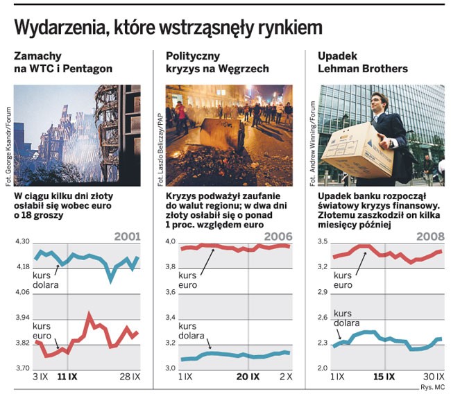 Wydarzenia, które wstrząsnęły rynkiem