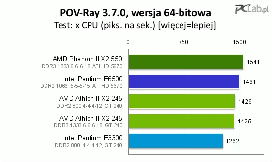 Renderowanie obrazów fotorealistycznych przynosi wyrównanie stawki