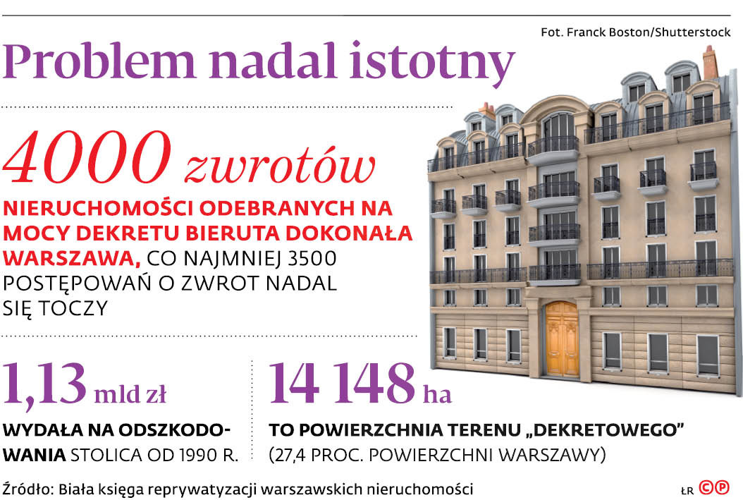 Problem nadal istotny