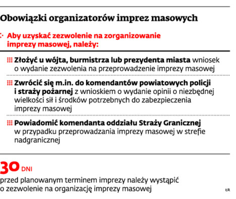 Obowiązki organizatorów imprez masowych