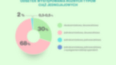 Ogólnopolski Dzień Bliźniąt [INFOGRAFIKA]