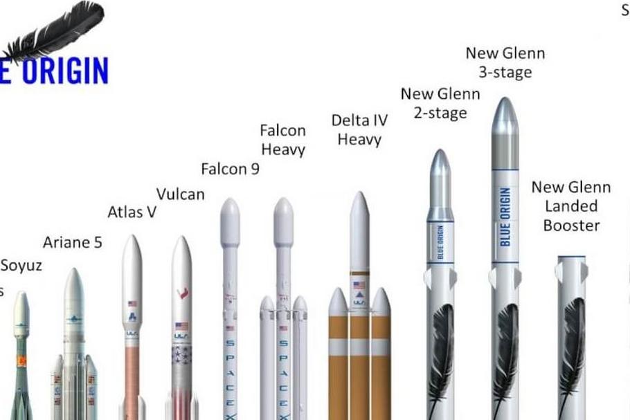 new glenn rakieta blue origin