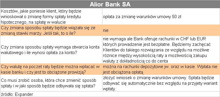 Aliorbank