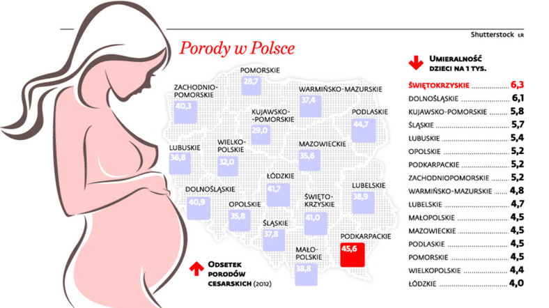 Porody w Polsce
