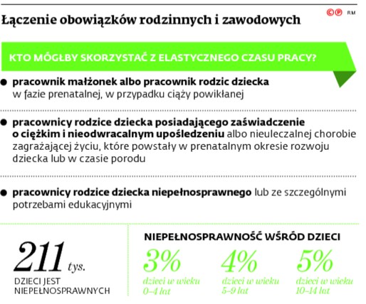 Łączenie obowiązków rodzinnych i zawodowych