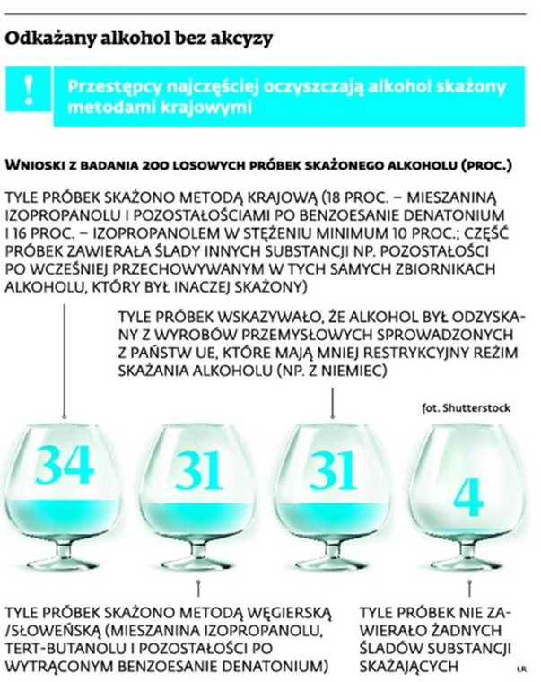 Odkażany alkohol bez akcyzy