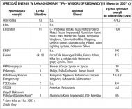 Sprzedaż energii w ramach zasady TPA -
    wyboru sprzedawcy (I i II kwartał 2007 r.)