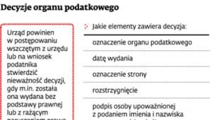 Decyzja organu podatkowego