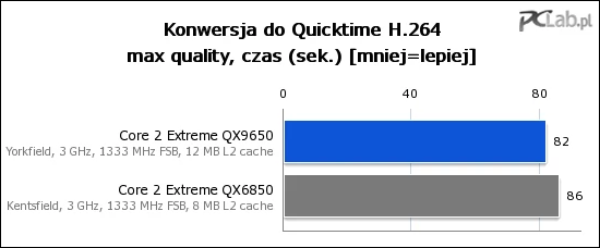 Vista 32 bit