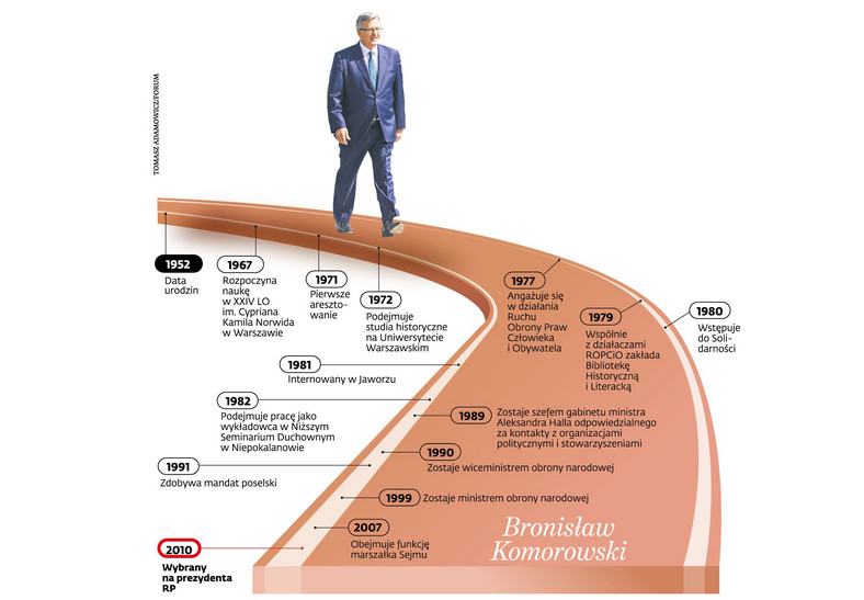 Droga kandydatów - Bronisław Komorowski