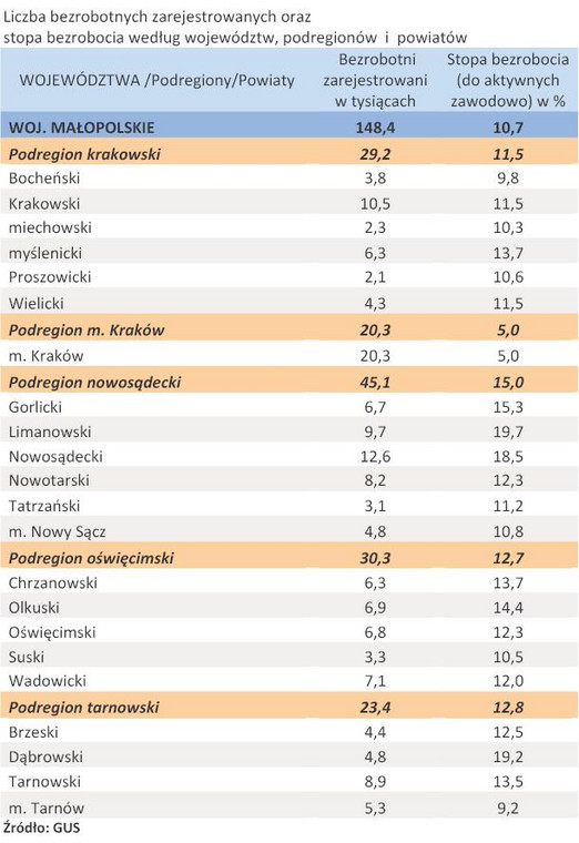 Liczba zarejestrowanych bezrobotnych oraz stopa bezrobocia - woj. MAŁOPOLSKIE - kwiecień 2011 r.