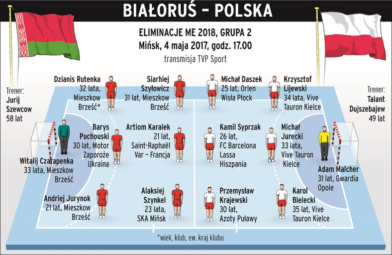 Białoruś - Polska