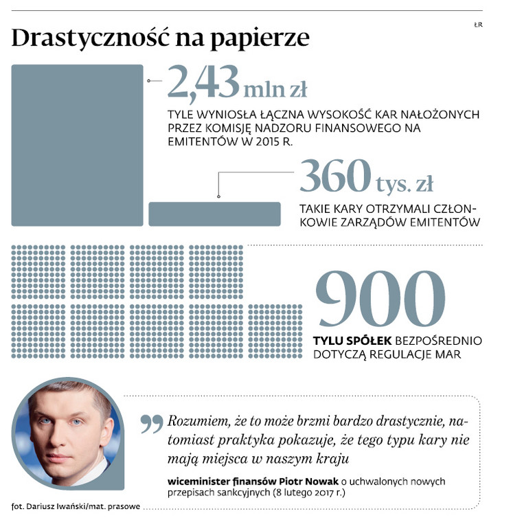 Drastyczność na papierze