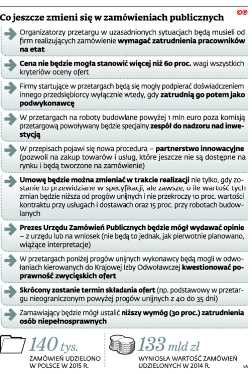 Co jeszcze zmieni się zamówieniach publicznych