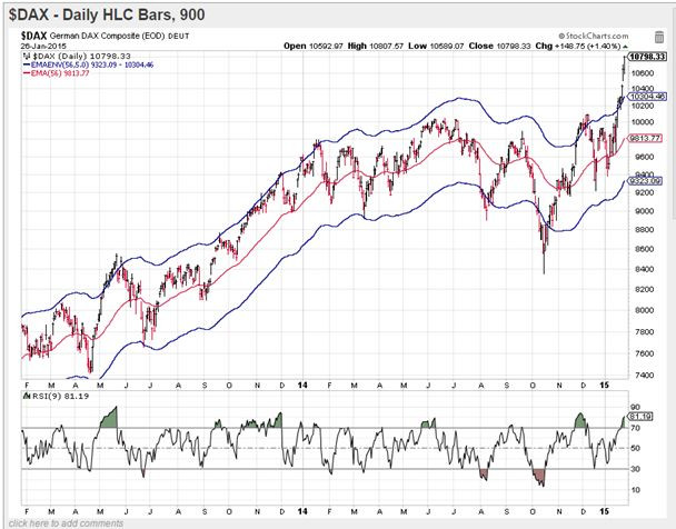 DAX