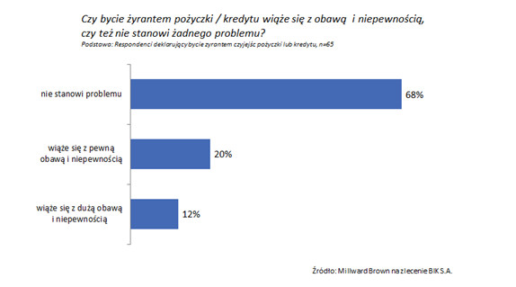 Czy bycie żyrantem wiąże się z ryzykiem