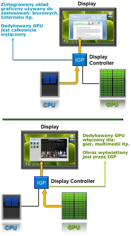 Porównanie zasady działania: chip Intela i wydajniejszy układ NVIDI-i