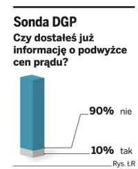 Sonda GP