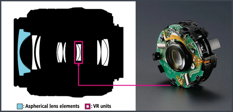Moduł stabilizatora w obiektywie Nikkor