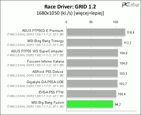 Sytuacja powtórzyła się w grze Race Driver GRID w wersji 1.2