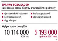 Sprawy poza sądem