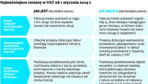 Najważniejsze zmiany w VAT od 1 stycznia 2014 r.