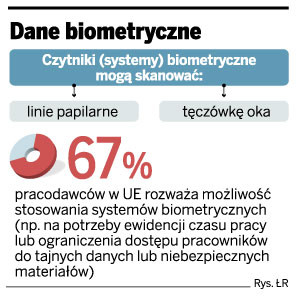 Dane biometryczne