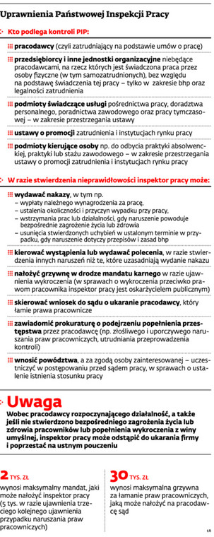 Uprawnienia Państwowej Inspekcji Pracy