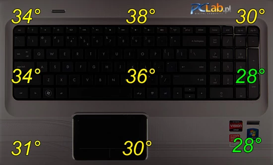 Jak widać, laptop nie nagrzewa się na tyle, żeby użytkownikowi spociły się dłonie