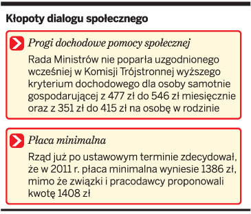 Kłopoty dialogu społecznego