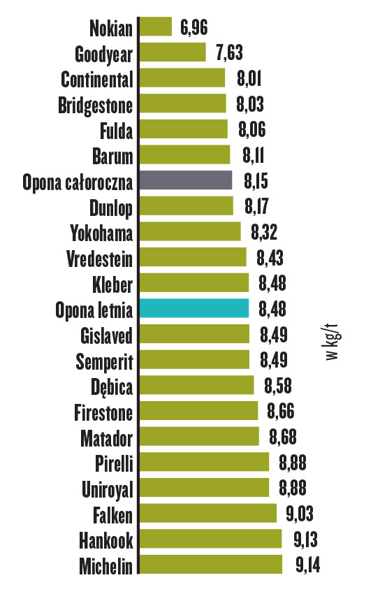 Opory toczenia