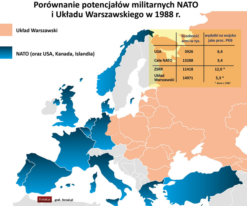 Zimna wojna - NATO i Układ Warszawski