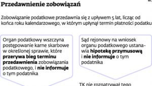 Przedawnienie zobowiązania