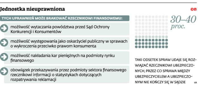 Jednostka nieuprawniona