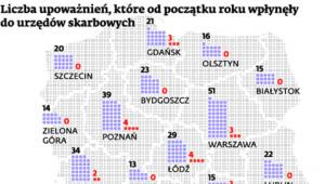 Liczba upoważnień, które od początku roku wpłynęły do urzędów skarbowych