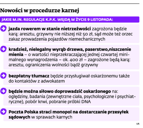 Nowości w procedurze karnej