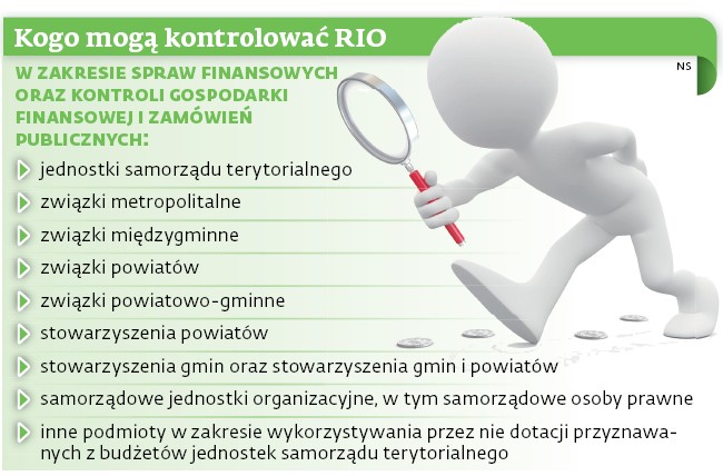 Kogo mogą kontrolować RIO