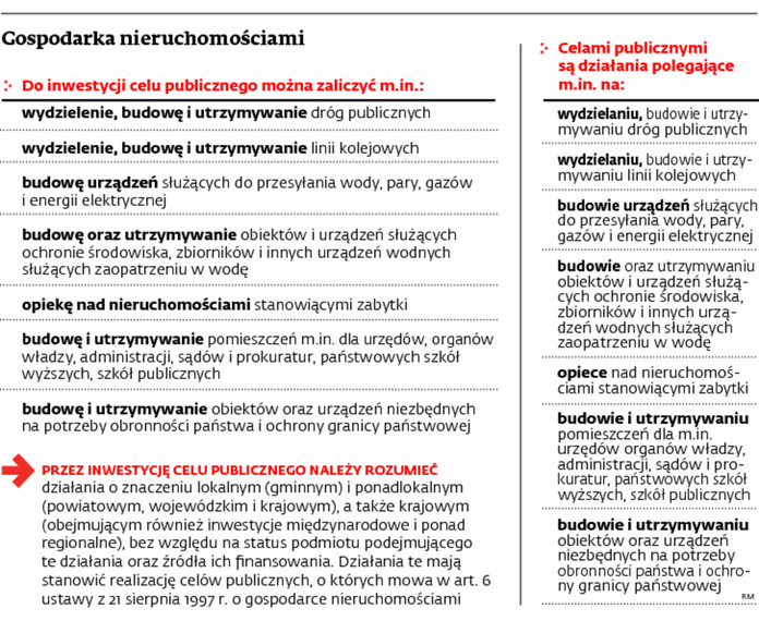 Gospodarka nieruchomościami