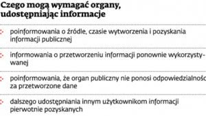 Czego mogą wymagać organy, udostępniając informacje