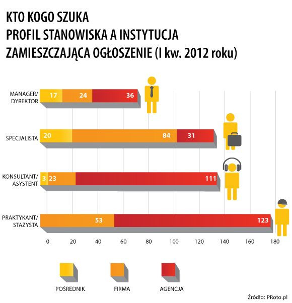 Kto kogo szuka