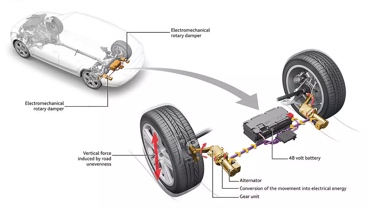 Nowe zawieszenie Audi będzie produkować energię