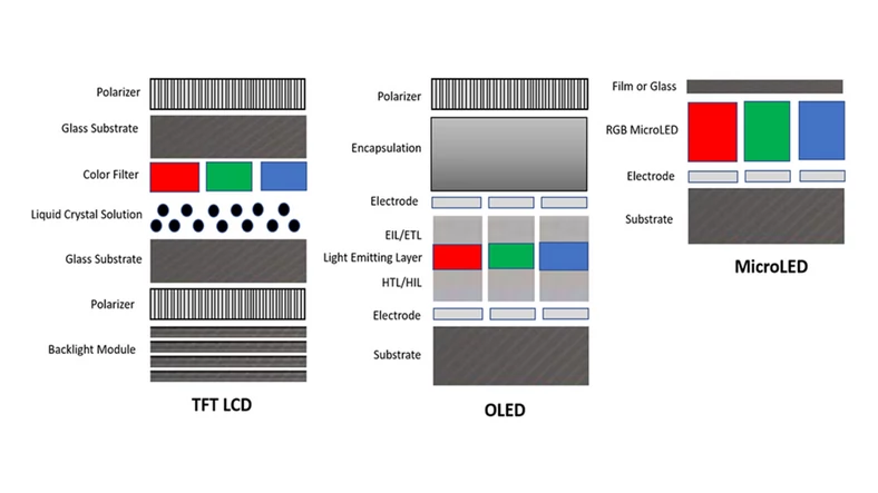 Porównanie LCD LED, OLED i micro-LED