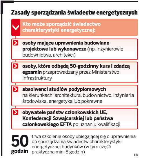 Zasady sporządzania świadectw energetycznych