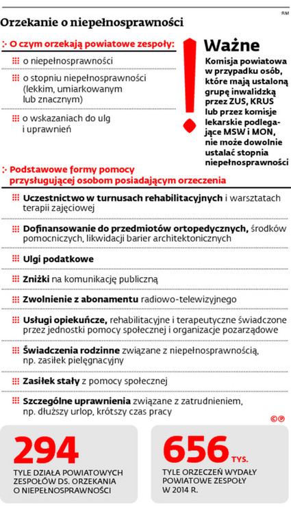 Orzekanie o niepełnosprawności